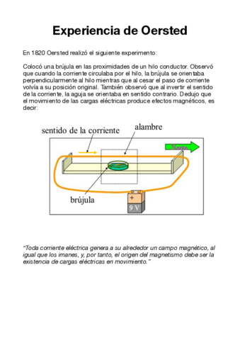 Experiencia-de-Oersted.pdf