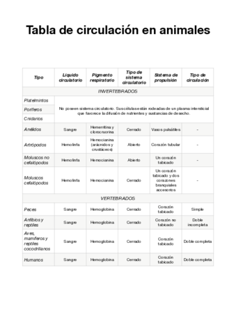 Tabla-de-circulacion-en-animales.pdf