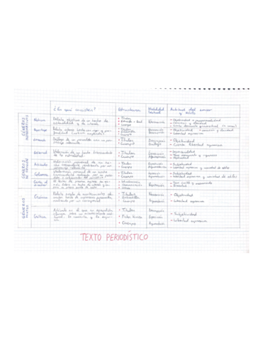Tabla-resumen-textos-periodisticos.pdf