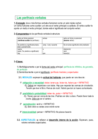 perifrasis-y-locuciones.pdf