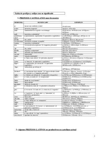 prefijos-y-sufijos.pdf