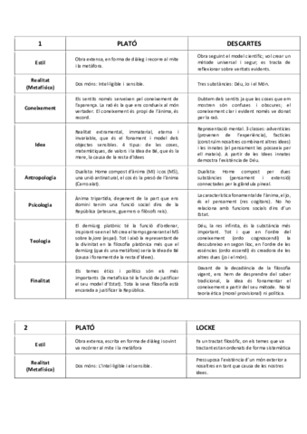 FiloComparacionsAutors.pdf