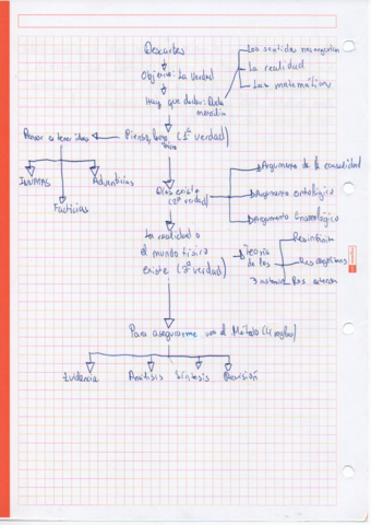 Esquema-Descartes.pdf