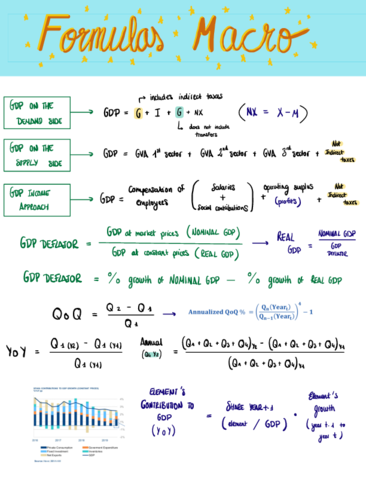 Chuleta-Formulas-Macroeconomics.pdf