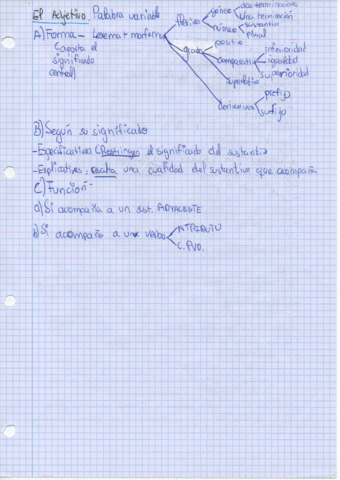 Esquema-del-adjetivo.pdf