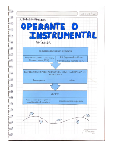 CONDICIONAMIENTO-OPERANTE.pdf