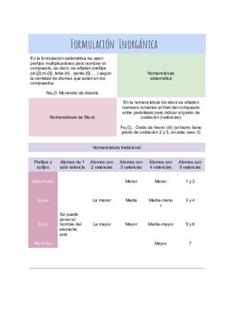 Formulacion-inorganicaI.pdf