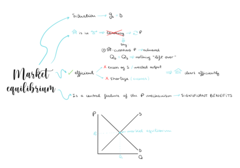 Unit-5-Market-equilibrium.pdf