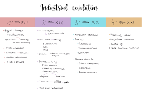 Industrial-revolution-.pdf