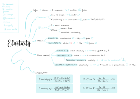 Unit-5-elasticity.pdf