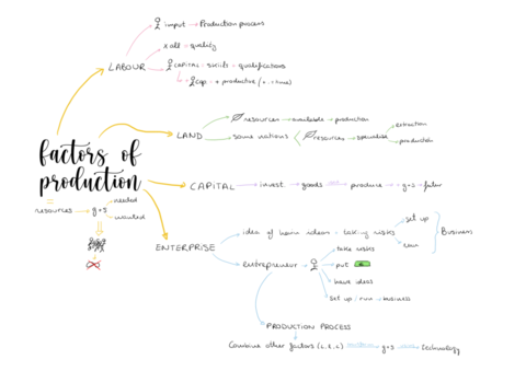 FACTORS-of-production-Econ1BAC-.pdf