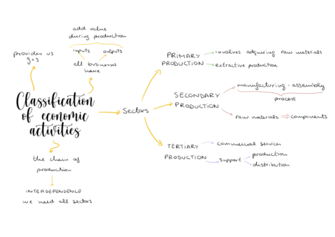 Classification-of-economic-activity.pdf