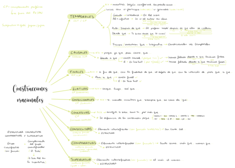 Construcciones-oracionales.pdf