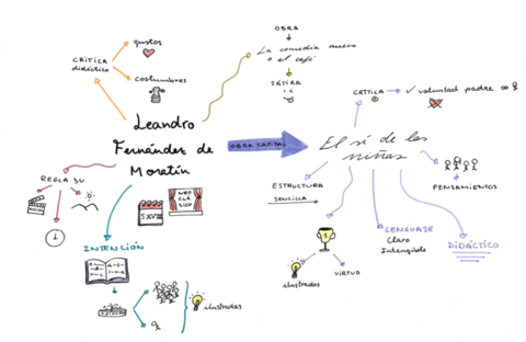 Leandro-Fernandez-de-moratin.pdf