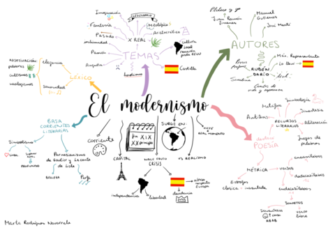 El-modernismo-.pdf