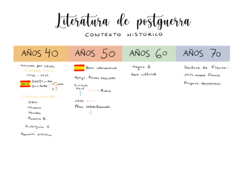 Literatura-de-posguerra-contexto.pdf