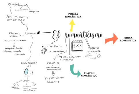 El-romanticismo.pdf