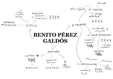 Benito-Perez-Galdos-.pdf