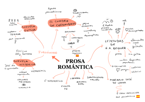 Prosa-romantica.pdf