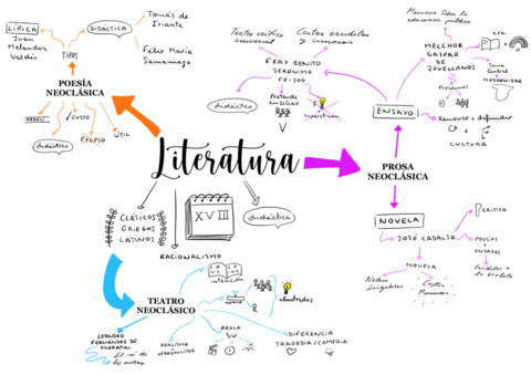 LITERATURA-SIGLO-XVIII.pdf