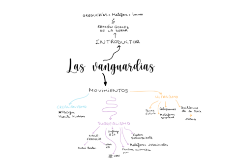 Vanguardias.pdf