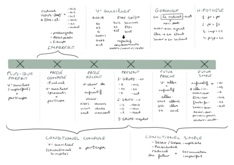 Tiempos-vebales-frances-.pdf