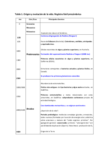 tabla1-origenvida2.pdf