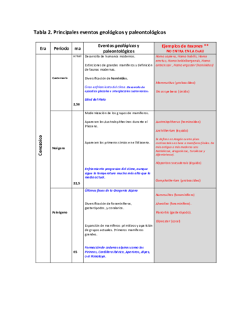 tabla2-principaleseventos2.pdf