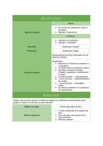 Reacciones-quimicas.pdf