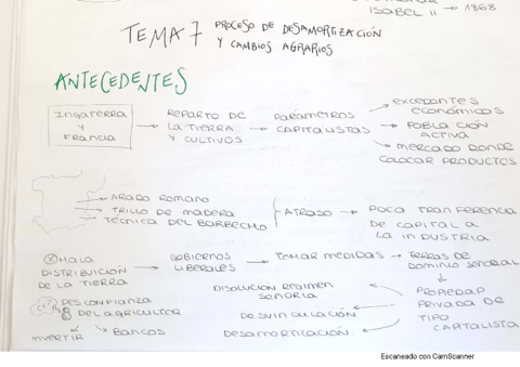TEMA-7-PROCESO-DE-DESAMORTIZACION-Y-CAMBIOS-AGRARIOS.pdf