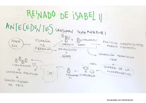 TEMA-6-REINADO-DE-ISABEL-II.pdf