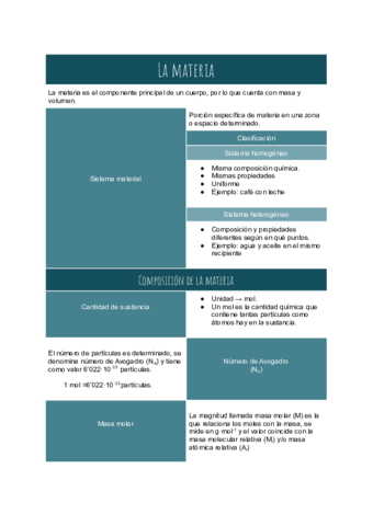 La-materia.pdf