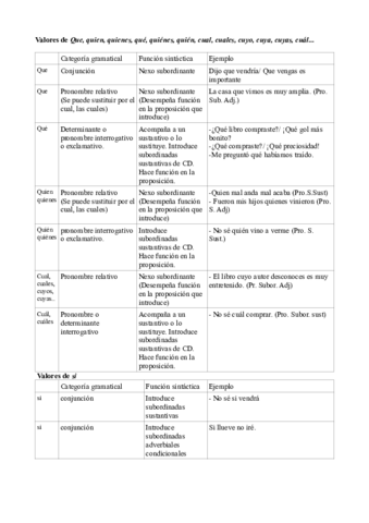 que-como-cuando-donde.pdf