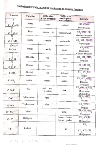 formulacion-organica.pdf