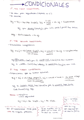 condicionales.pdf