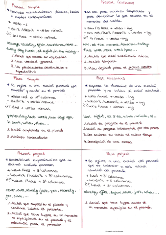 tiempos-verbales.pdf