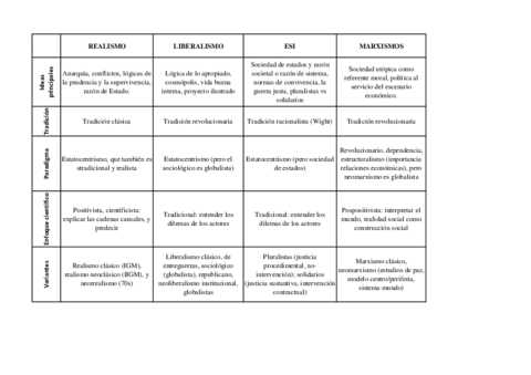 Esquema-teoria-RRII.pdf