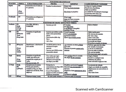 funciones-oracionales.pdf