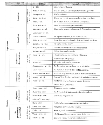 Perifrasis-Verbales.pdf