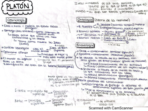 resumen-platon.pdf