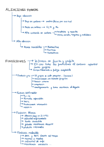 Resumen-Tecnologia-De-Materiales.pdf