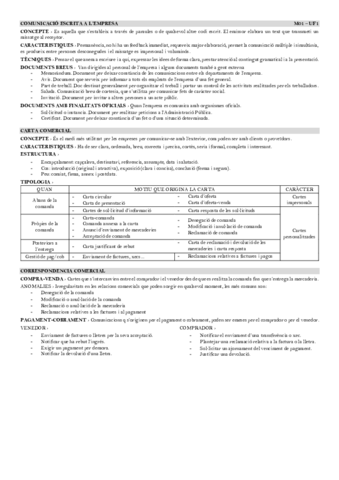 M01-UF1-NF3-RESUM.pdf