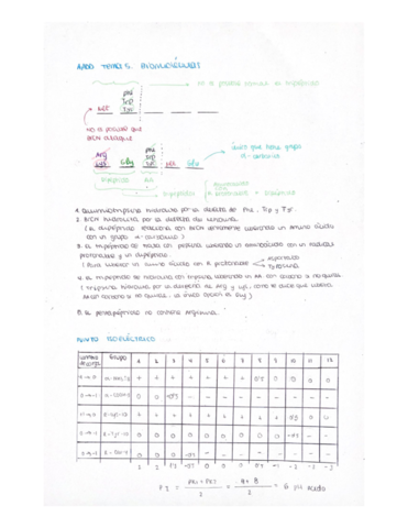 AAD-BIOMOLECULAS.pdf