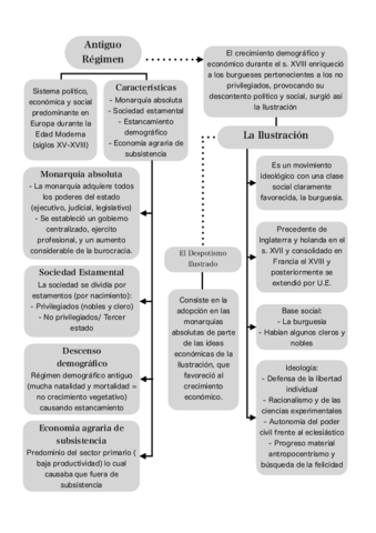El-Antiguo-Regimen-y-crisis.pdf