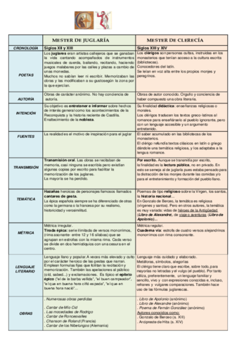 MESTER-DE-JUGLARIA-CLERECIA.pdf