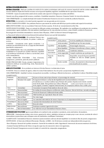 M08-UF2-NF1-RESUM.pdf