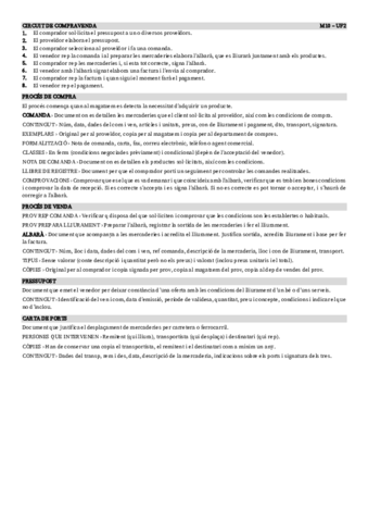 M10-UF2-NF2-RESUM.pdf