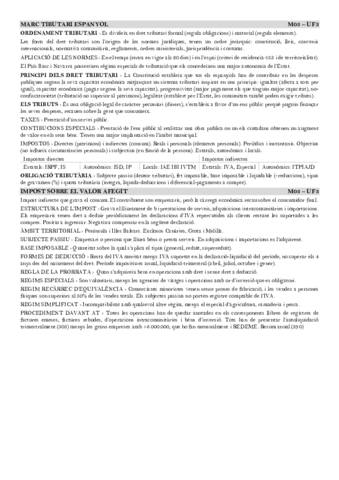 M03-UF2-RESUM.pdf