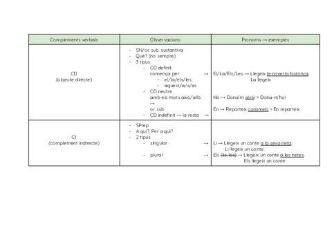 Complements-verbals.pdf