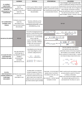 Resumen-lab-ana.pdf